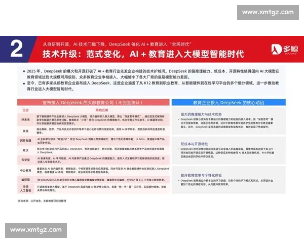 AI赋能电竞生态，数据报告引领行业新变革