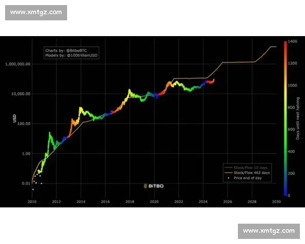 比特币的未来发展趋势与全球经济影响探析