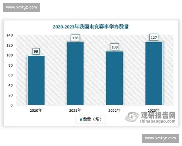 电竞行业报告：从爱好到职业，这条路有多宽