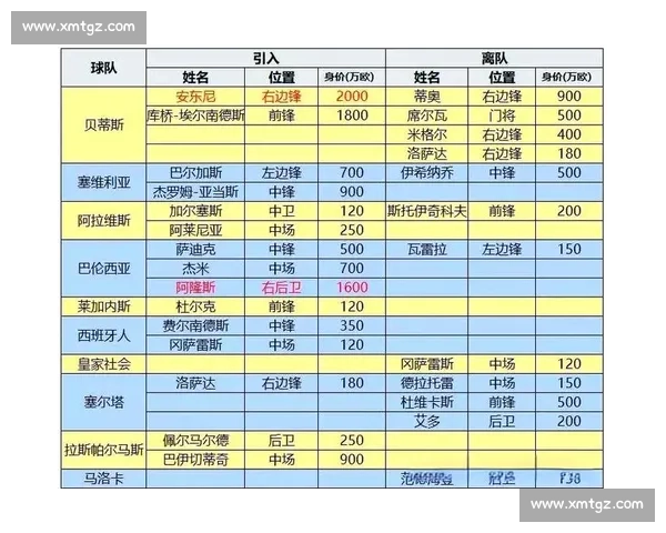 欧洲五大联赛名宿点评:最新球员排名,争议还是实力 欧洲五大联赛名宿点评:最新球员排名,争议还是实力