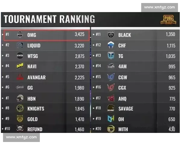 OMG！这个战队凭啥登顶电竞洲际积分榜，网友炸锅了！