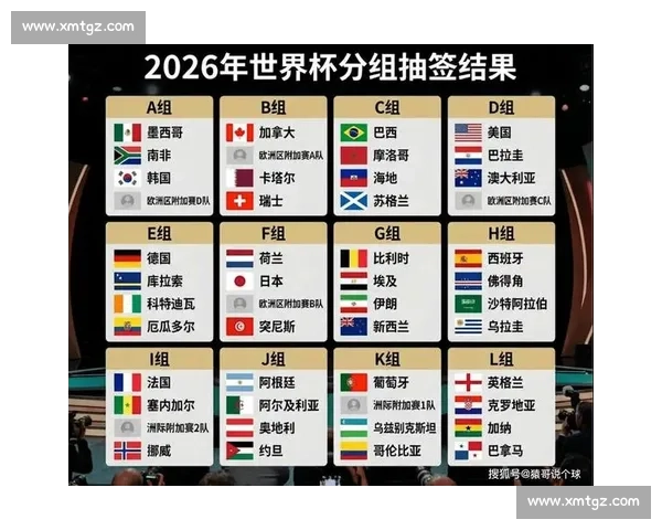 2026世界杯，实力与荣耀的碰撞！
